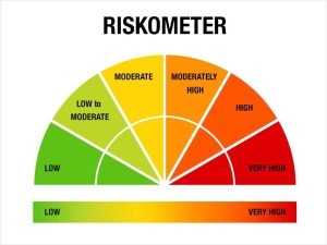 Risk o Meter रिस्क ओ मीटर क्या है ? 