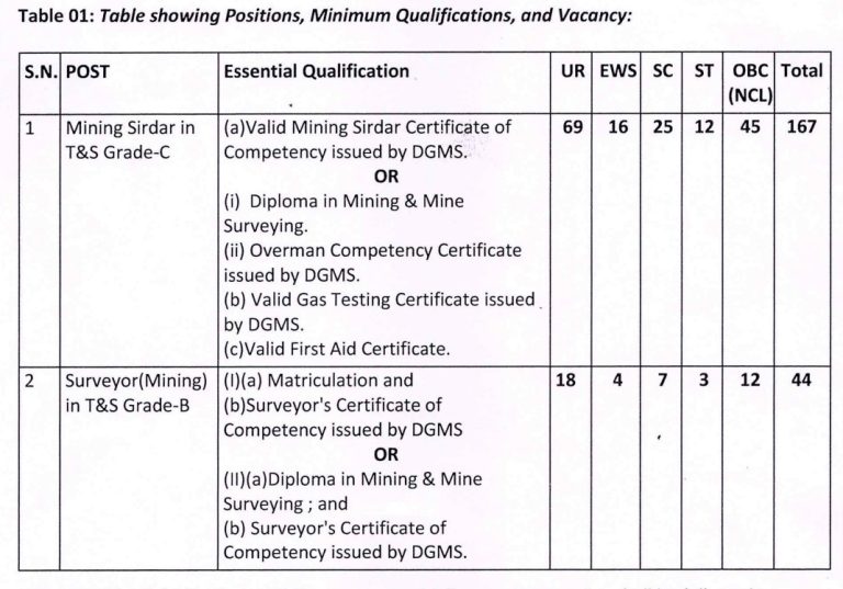 WCL Mining Sirdar in T&S Gr. C and Surveyor T&S Gr. B Recruitment 2021 2