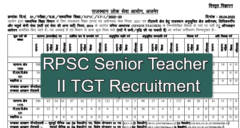 RPSC Senior Teacher II TGT Recruitment