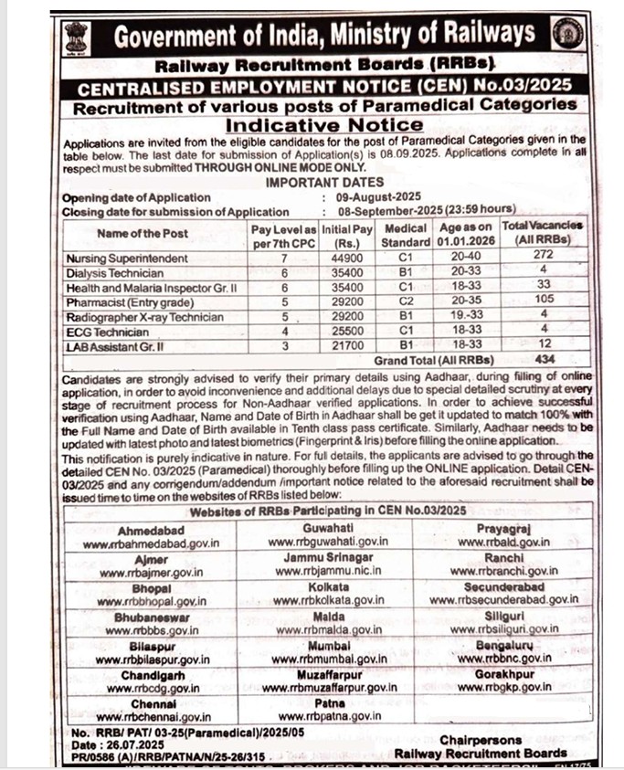 RRB PARAMEDICAL NOTIFICATION PDF