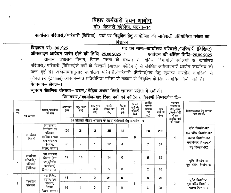 bssc notification for attendant post 