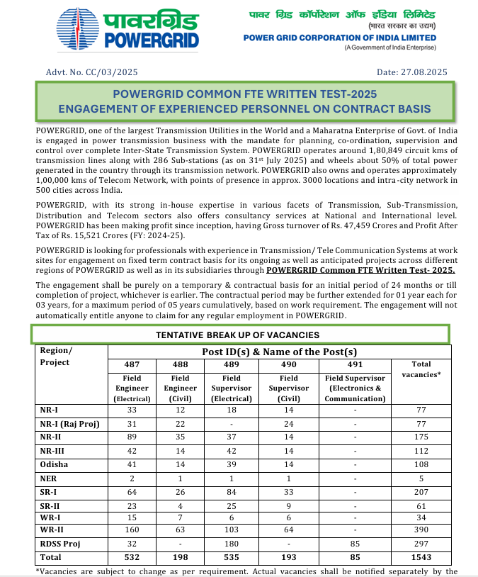 PowerGrid Recruitment Online Form 2025 official notification details