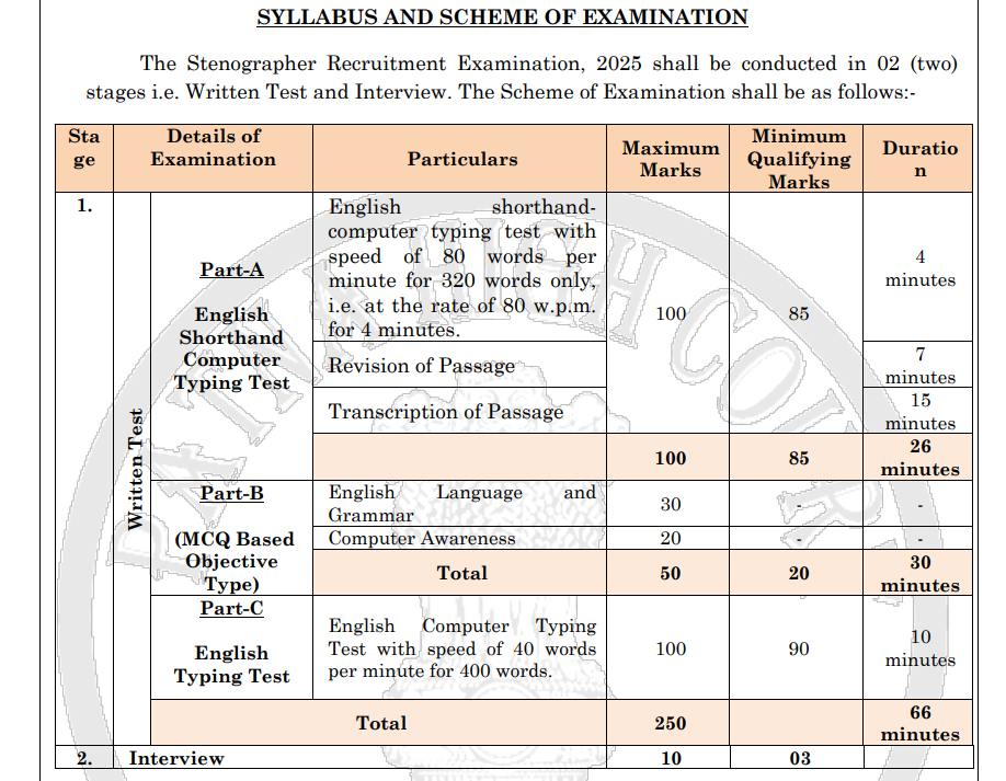 Patna high court Exam pattern 
