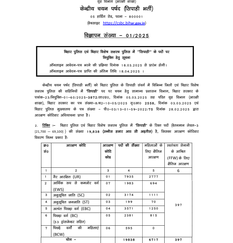 Bihar Police Constable Result 2025 official notification 