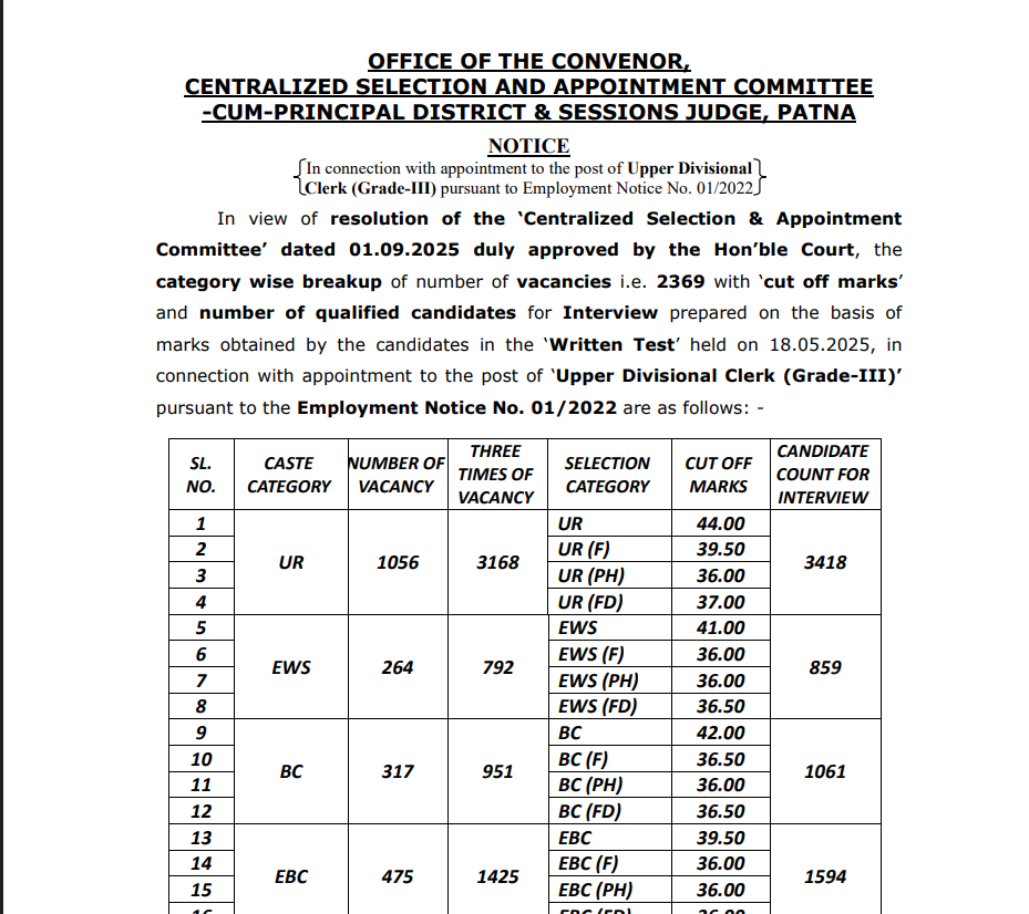 Bihar Civil Court UDC (Upper Divisional Clerk) Mains Result 2025 official notification