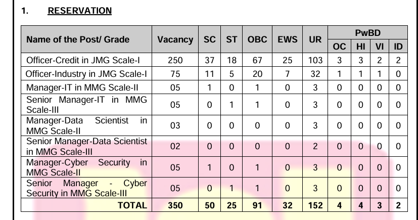 PNB Specialist Officer SO Final Result 2025 Vacancy Details 