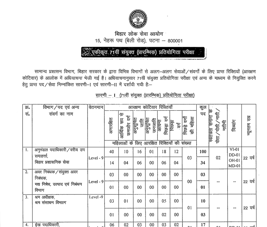 Bihar BPSC 71TH Admit card notification details