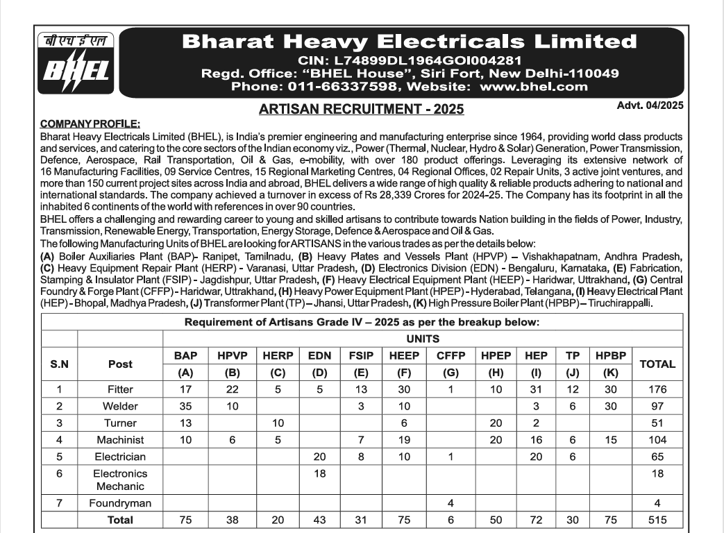 BHEL Artisan Recruitment 2025 official notification details 