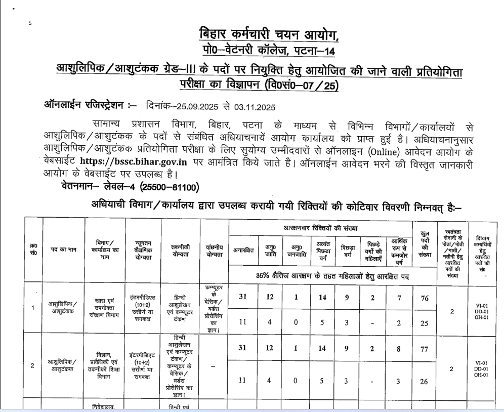 Bihar Stenographer Vacancy 2025
