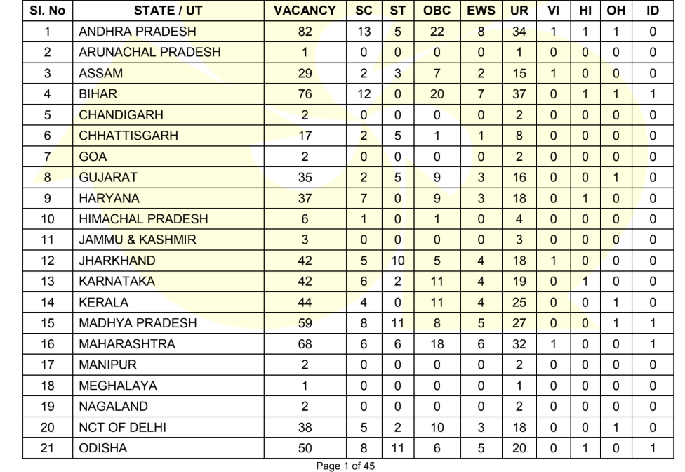 Indian Bank Apprentice Admit Card 2025 OFFICIAL NOTIFICATION