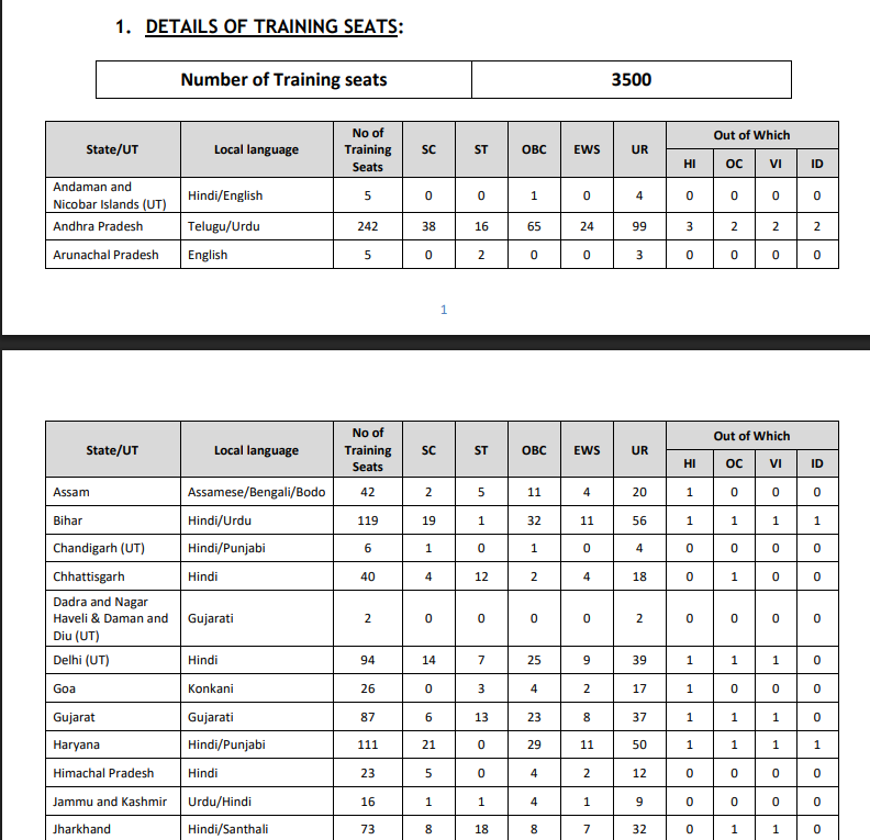 Canara Bank Apprentice Vacancy 2025 vacancy Details 