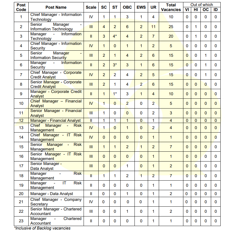 Indian Bank SO (Specialist Officer) Vacancy 2025 official notification, vacancy details 