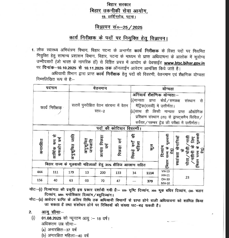 Bihar BTSC Work Inspector Recruitment 2025 notification details 